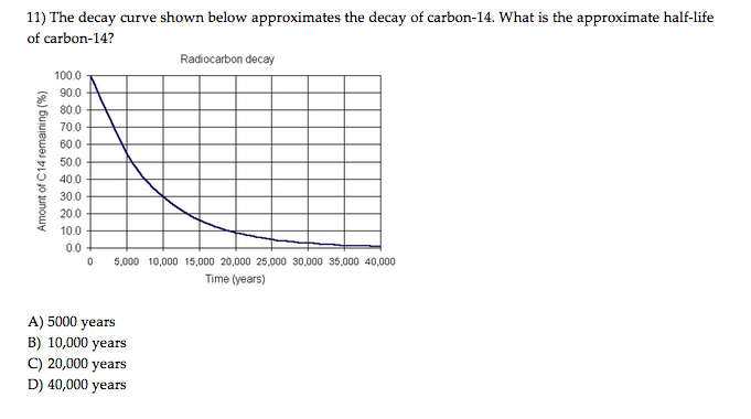 carbon 14 decay constant
