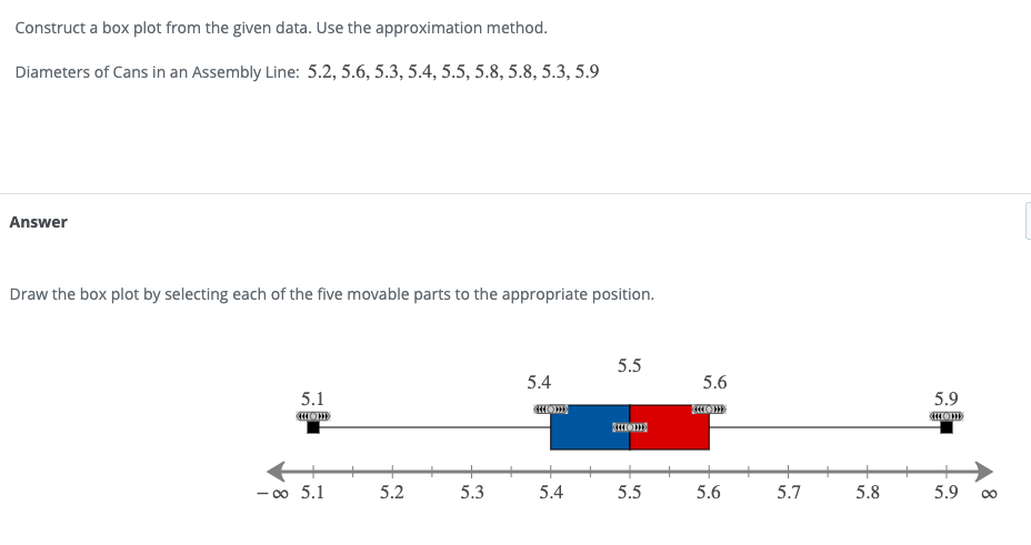 answered-construct-a-box-plot-from-the-given-bartleby