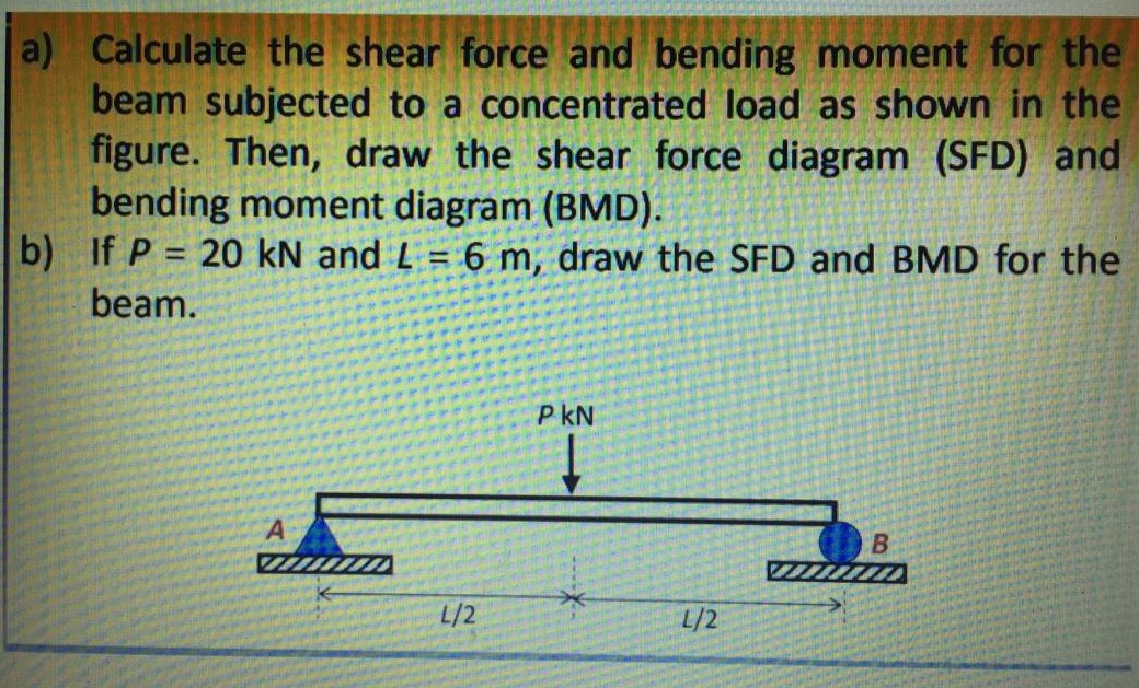 Answered A Calculate The Shear Force And Bartleby