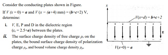 Answered Consider The Conducting Plates Shown In Bartleby