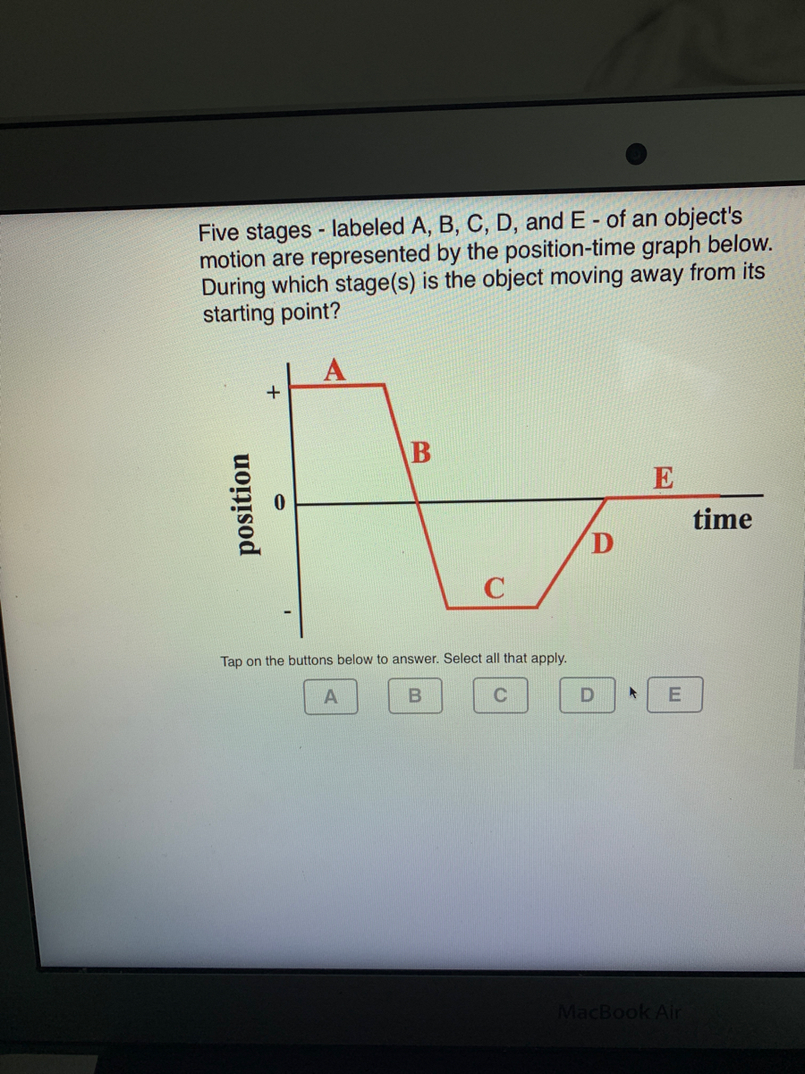 Answered Five Stages Labeled A B C D And E Bartleby