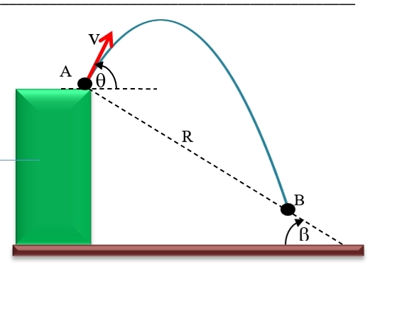 Answered The Projectile At A Is Projected With Bartleby 9976