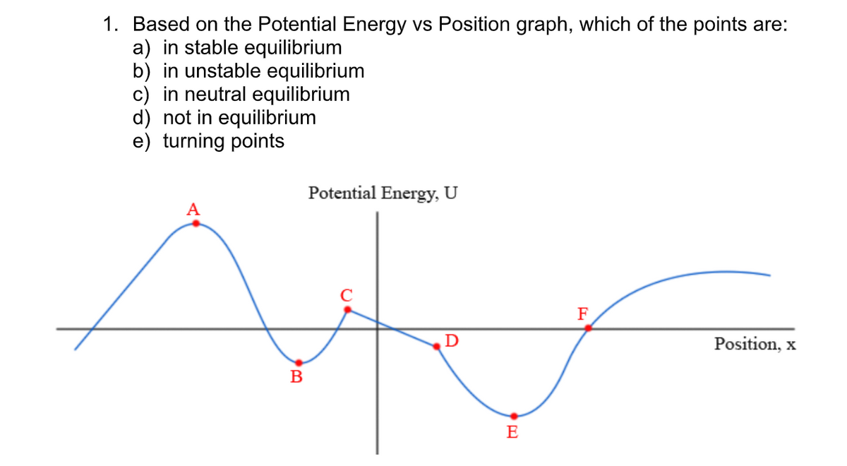 Answered: Based On The Potential Energy Vs… | Bartleby