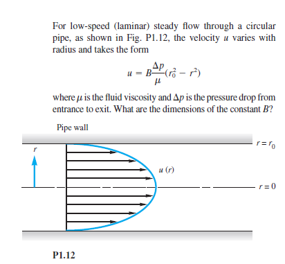 laminar steady flow circular speed low pipe velocity shown through varies radius takes