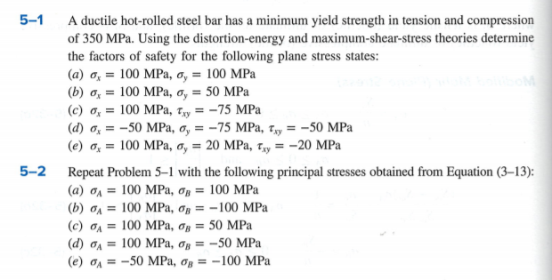 Answered A Ductile Hot Rolled Steel Bar Has A Bartleby