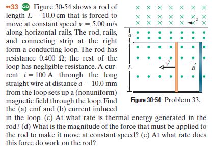 Answered 33 O Figure 30 54 Shows A Rod Of Length Bartleby