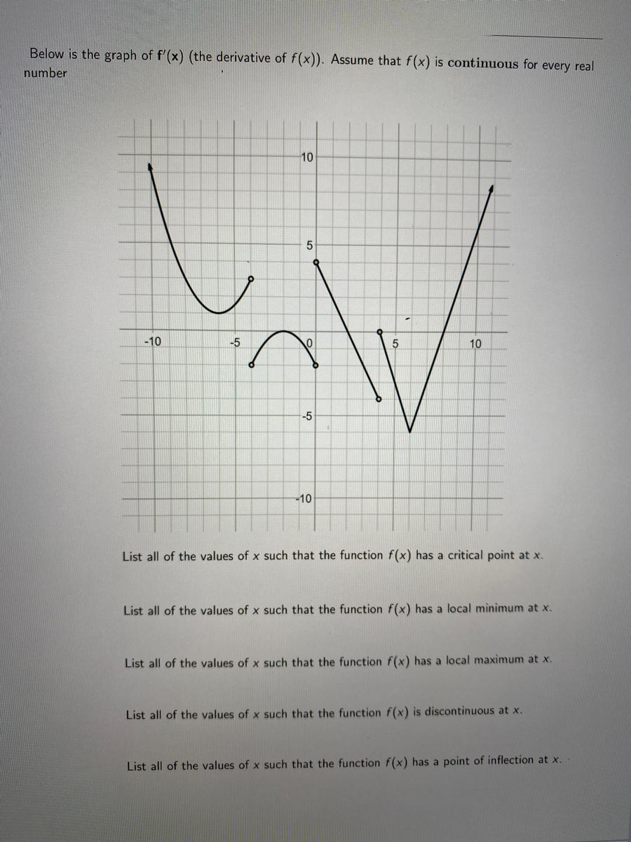 Answered Below Is The Graph Of F X The Bartleby