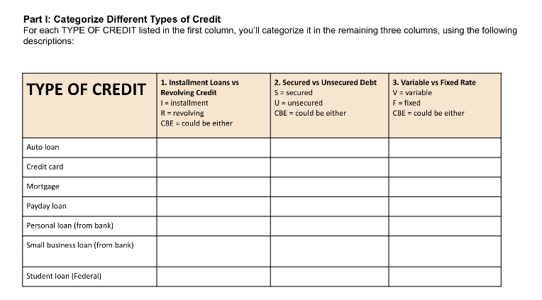 3. why do so many people use payday loans despite the potential consequences?