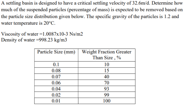 Answered: A Settling Basin Is Designed To Have A… | Bartleby