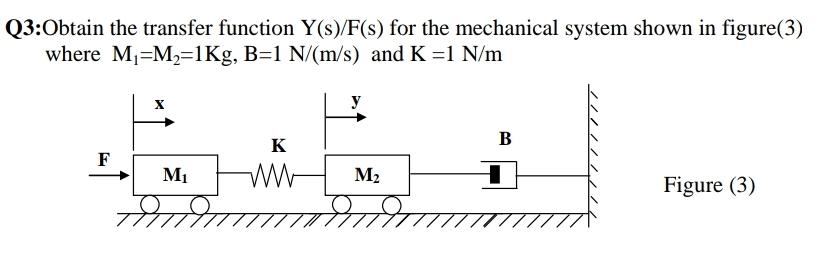 Answered Q3 Obtain The Transfer Function Bartleby