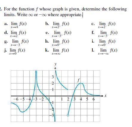 Answered For The Function F Whose Graph Is Bartleby