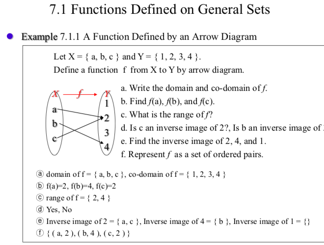 Answered 7 1 Functions Defined On General Sets Bartleby