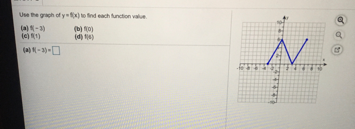 Answered Use The Graph Of Y F X To Find Each Bartleby