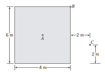 Answered: A rectangular foundation 4 m x 6 m… | bartleby