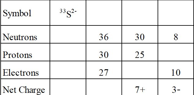 Answered: Symbol 33s2- Neutrons 36 30 8 Protons… 