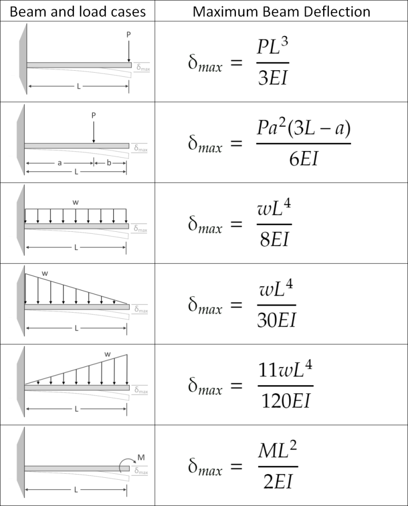 Answered: Specifications of the steel rod at B… | bartleby