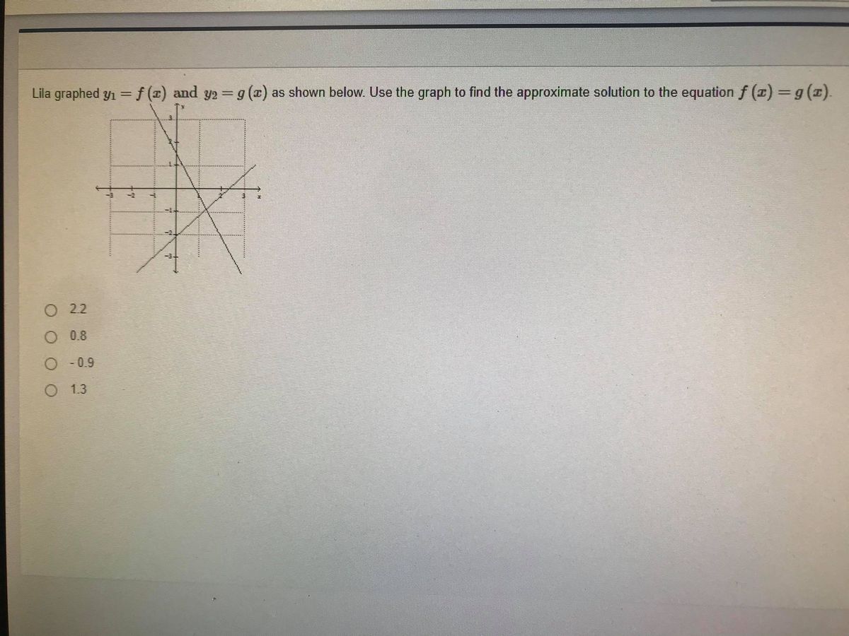 Answered Lila Graphed Y1 F X And Y2 G X As Bartleby