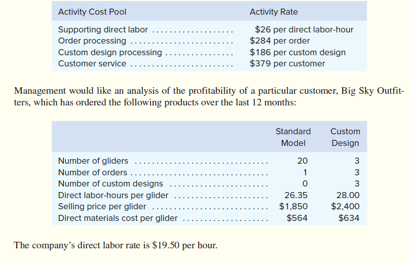 Answered Activity Cost Pool Activity Rate 26… bartleby