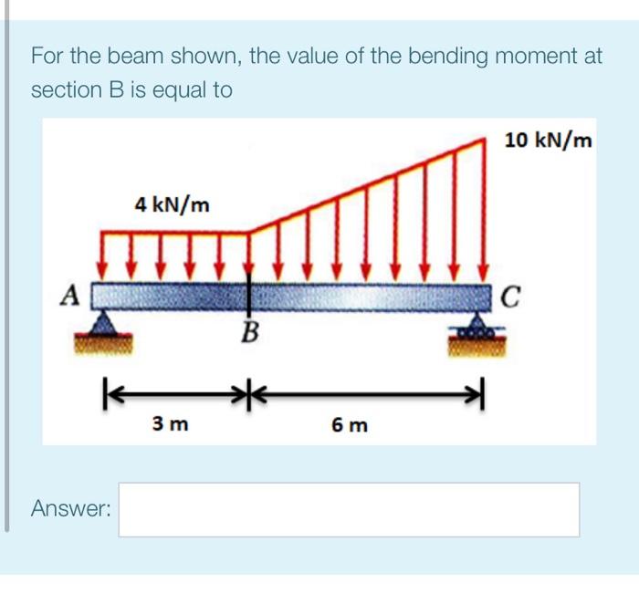 Answered: For the beam shown, the value of the… | bartleby