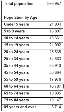 Answered: 66,722 Cincinnati residents over the… | bartleby