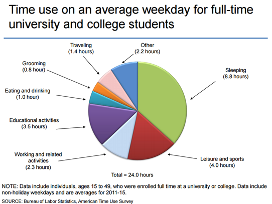 Who's Who Among Students Universities And Colleges 2011 ...