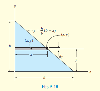 Answered B X H U I ỹ Y Fig 9 10 Bartleby