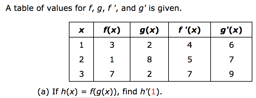 Answered A Table Of Values For F G F And G Bartleby