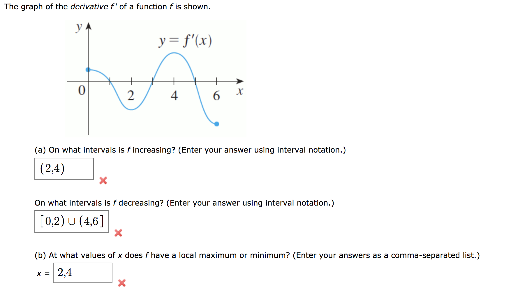 Derivative function. Graph. What is derivative. Как понять что график функции лежит на оси y.