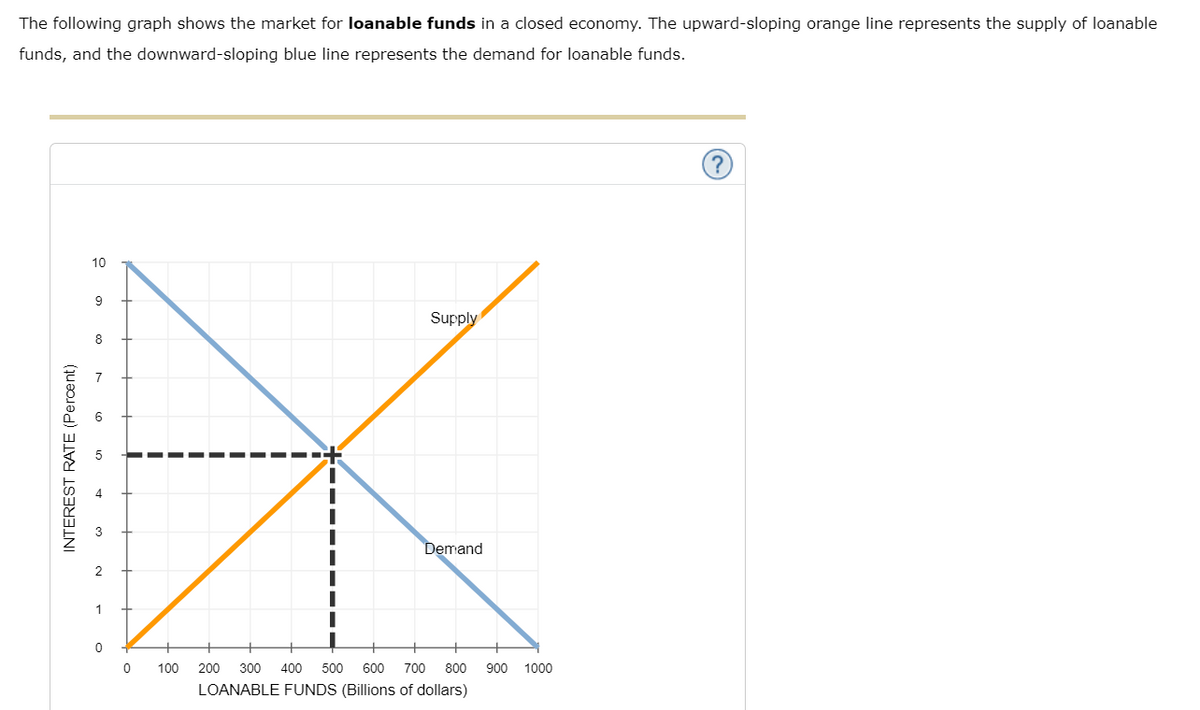 Answered Saving Investment Is The Source Of Bartleby