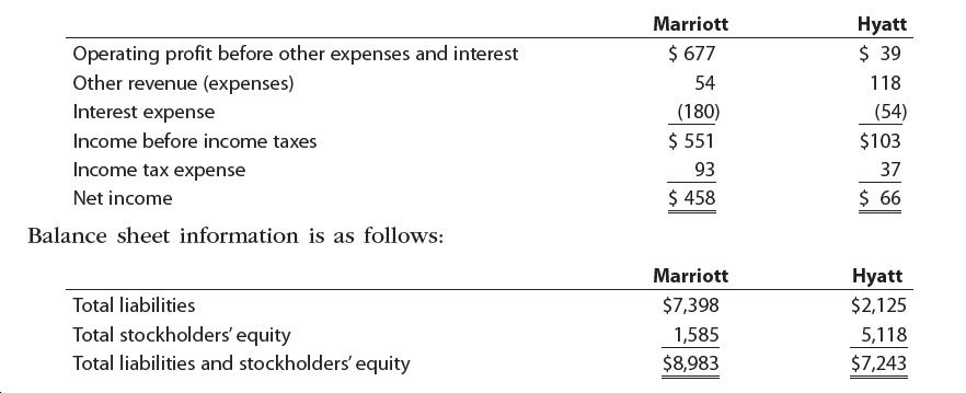 answered marriott nyatt 39 677 operating bartleby cash flow example for a small business