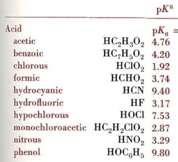 Answered PKa Acid PK 0 4 76 Bartleby   R689ydq 