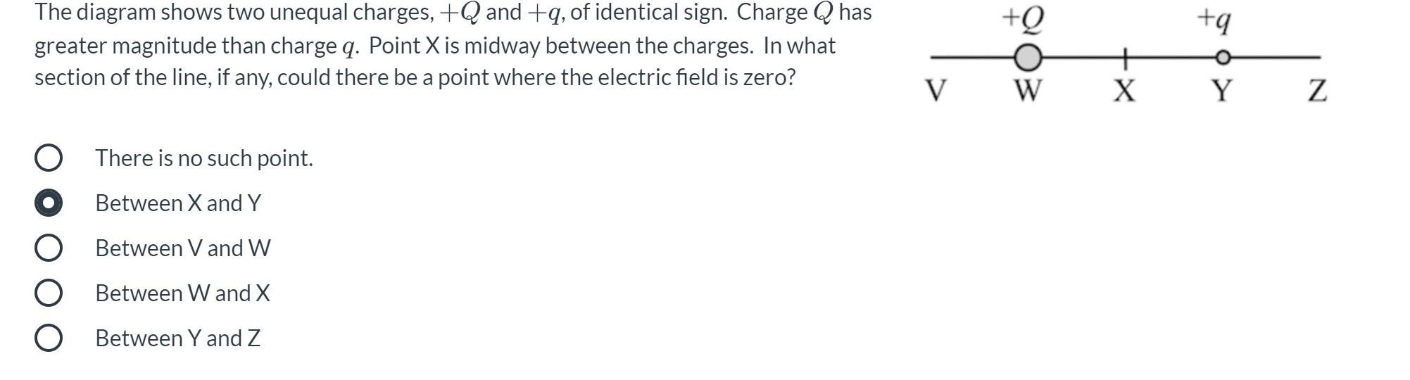 Answered The Diagram Shows Two Unequal Charges Bartleby