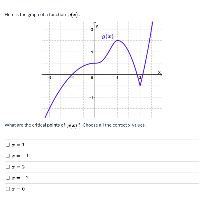 Answered Here Is The Graph Of A Function Gx Bartleby