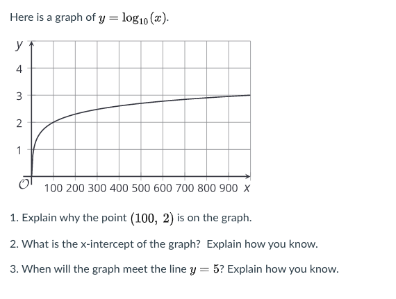 Answered Here Is A Graph Of Y Log10 X Y 4 3 Bartleby