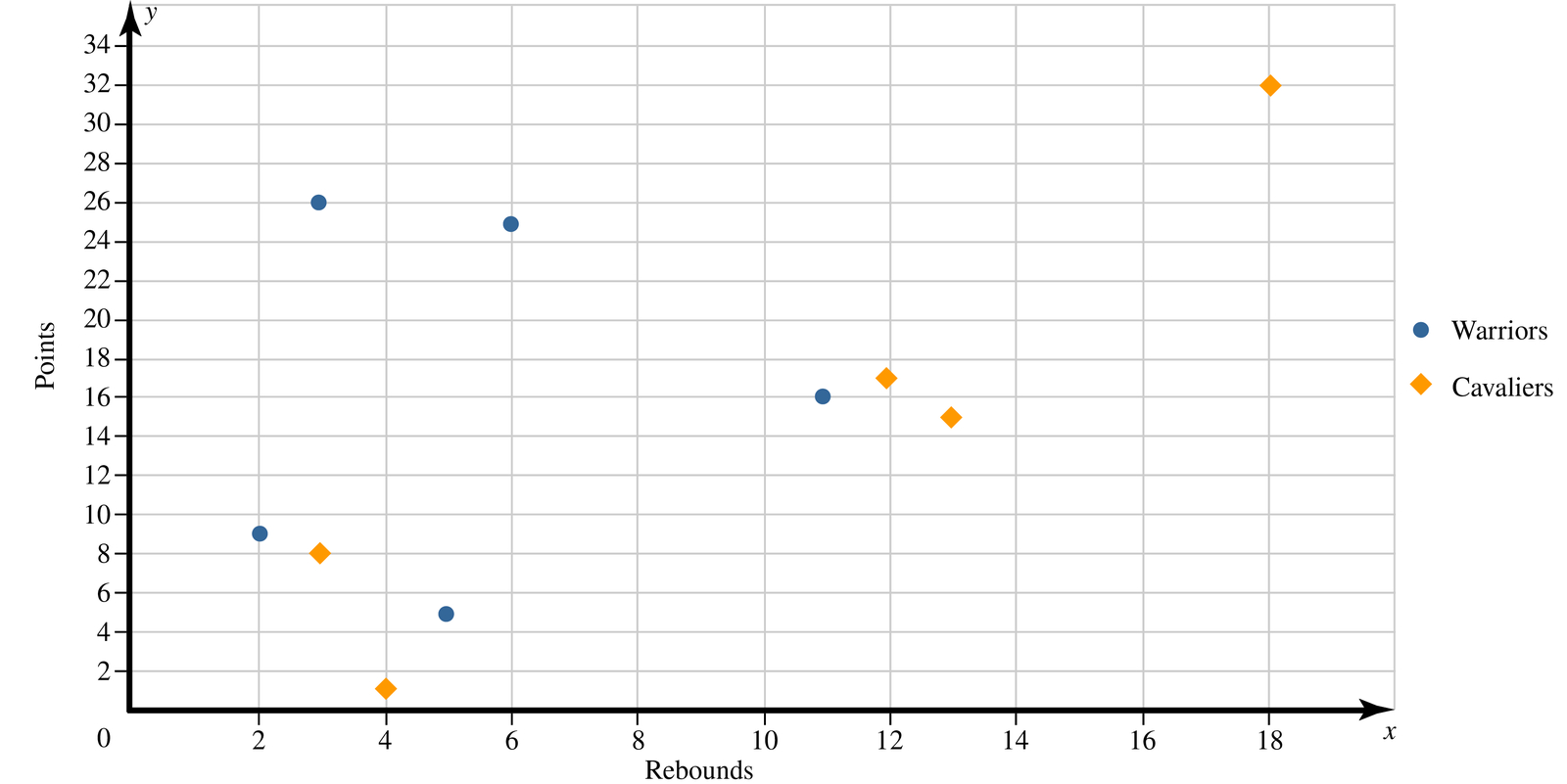 Answered: The Scatter Plot Shows The Total Number… 