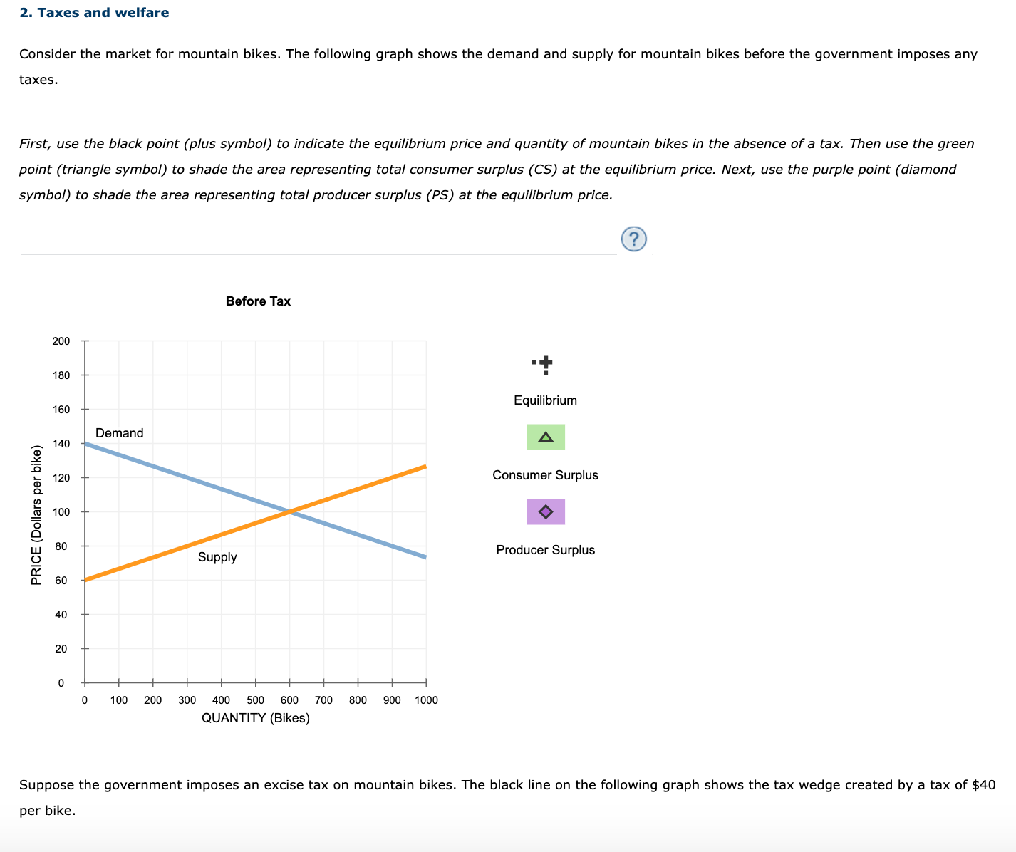 Answered: Complete The Following Table By Using… | Bartleby