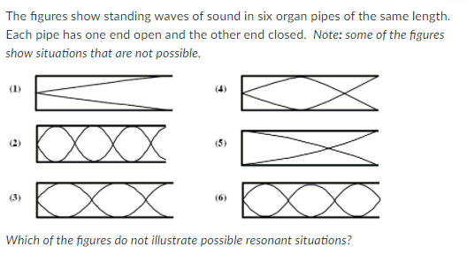 In a resonating pipe which is open at one end and closed at the other, there