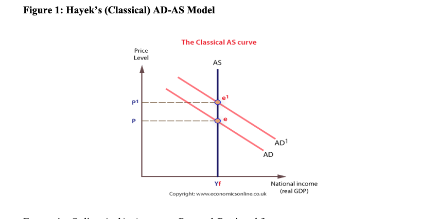 Answered: Figure 2: Keynes’s AD-AS Model(Image… | bartleby