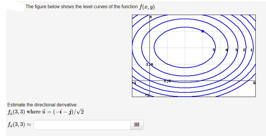 Answered The Figure Below Shows The Level Curves Bartleby