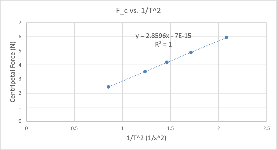 Answered F C Vs 1 T 2 Y 2 8596x 7e 15 R Bartleby