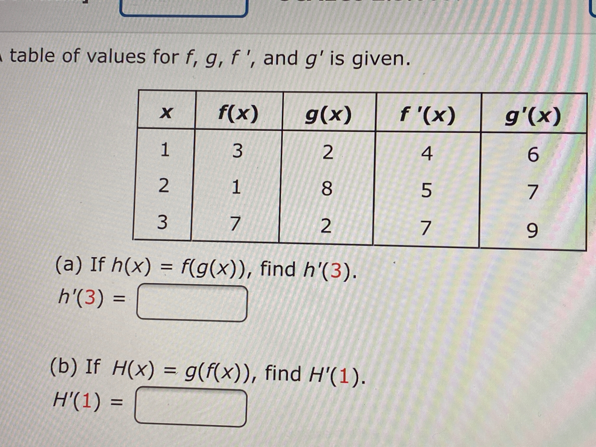 Answered Table Of Values For F G F And G Bartleby