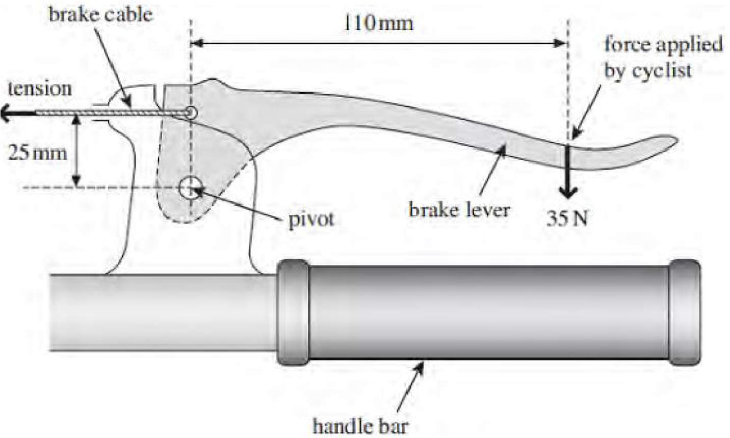 A Simple Diagram Of A Bicycle Brake System