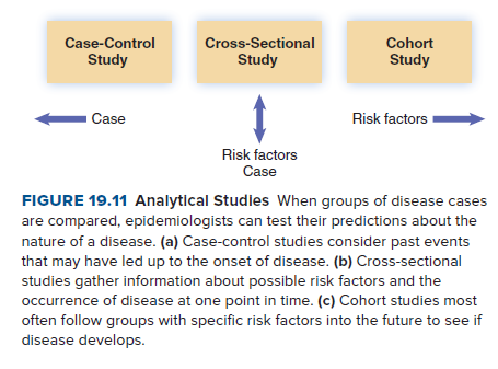 case study disease risk