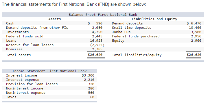 Answered The Financial Statements For First Bartleby