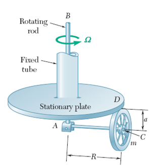 Answered: A stationary horizontal plate is… | bartleby