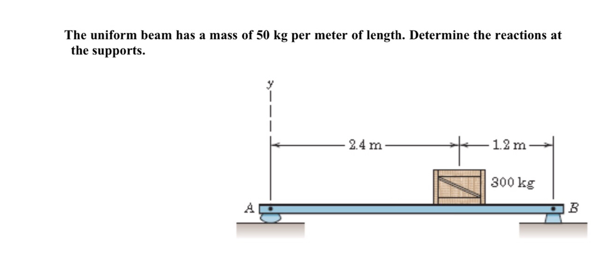 Answered: The uniform beam has a mass of 50 kg… | bartleby