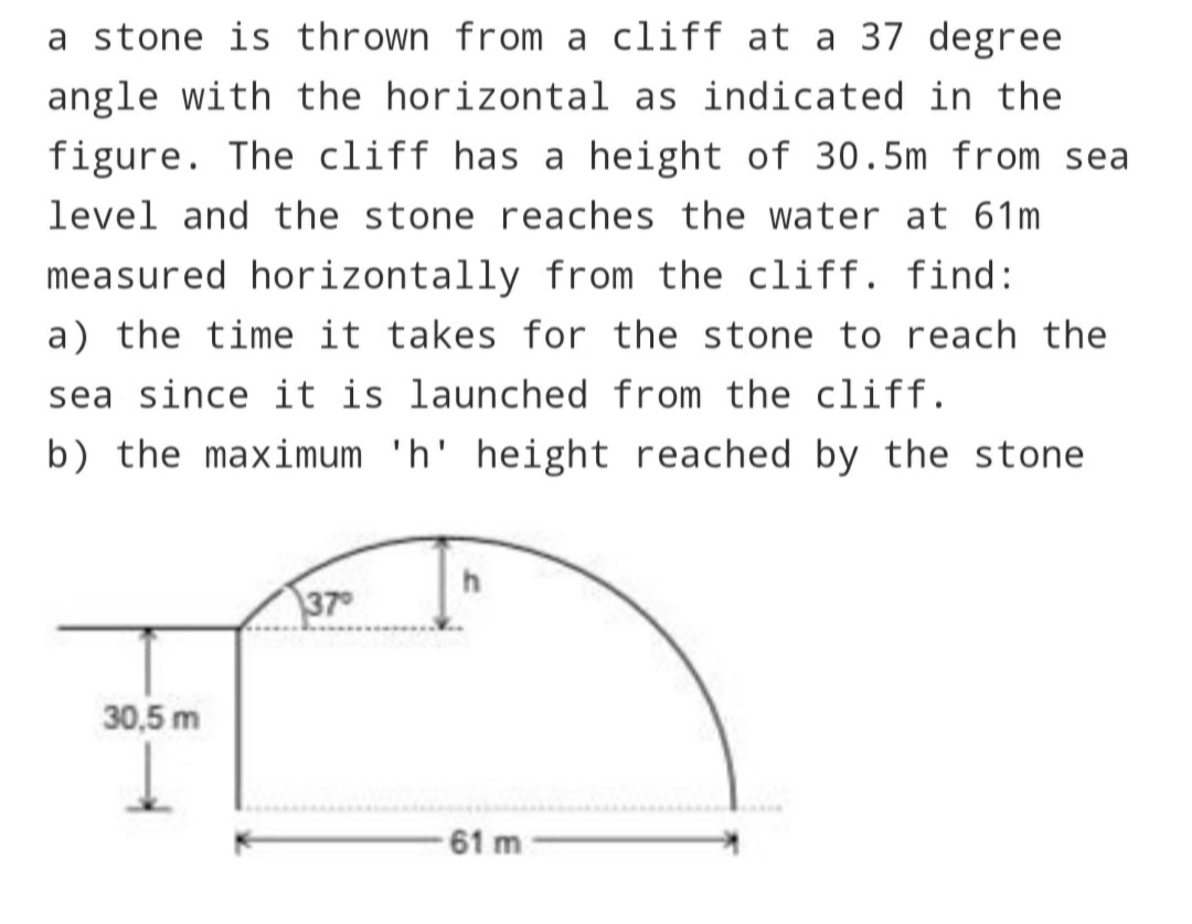 Answered: A Stone Is Thrown From A Cliff At A 37… | Bartleby