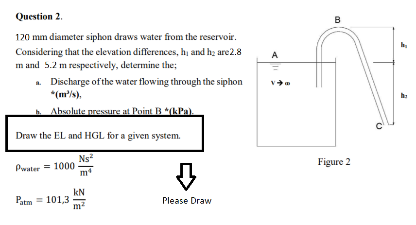 Answered: 120 mm diameter siphon draws water from… | bartleby