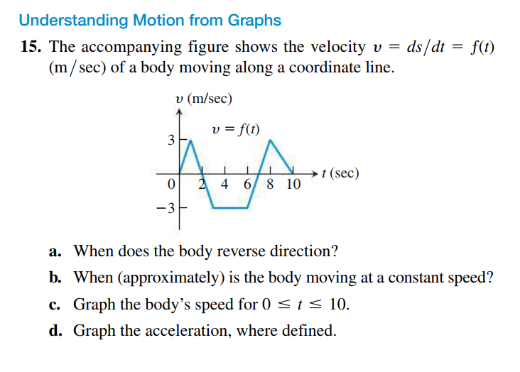 Answered Understanding Motion From Graphs 15 Bartleby