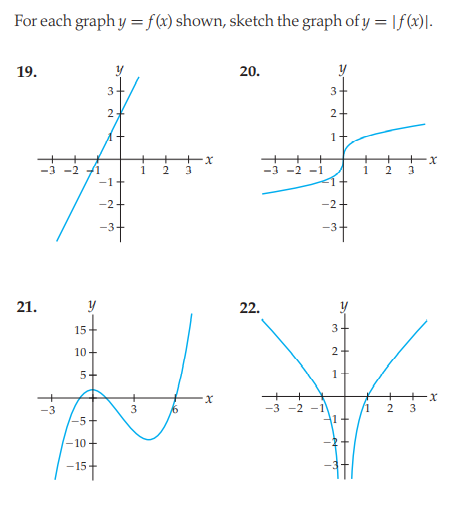 Answered For Each Graph Y F X Shown Sketch Bartleby